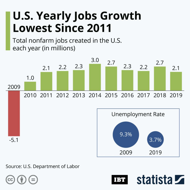 US Jobs_Growth