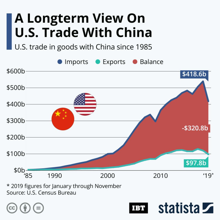 US_China_Trade_IBT