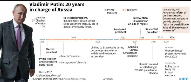Key dates in the life of Russian president Vladimir Putin, who has announced reform of the constitution.