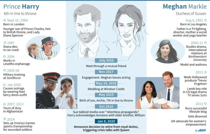 Profiles of Britain's Prince Harry and his wife Meghan Markle