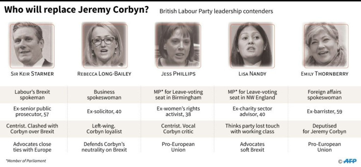 Candidates to replace Jeremy Corbyn as leader of Britain's main opposition Labour Party