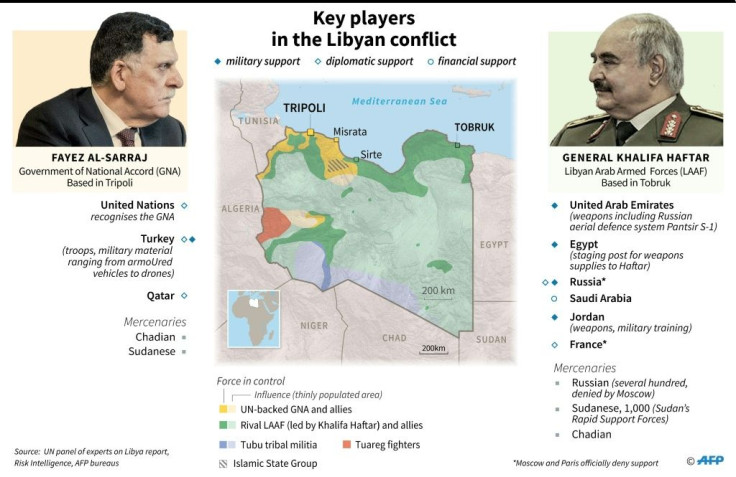 The key players in the Libyan conflict