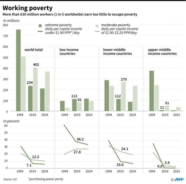 Number of people in work but still in poverty in 1994, 2019 and 2024