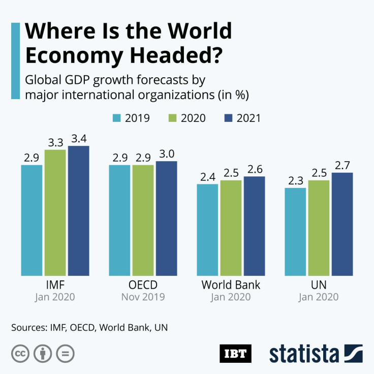 World Economic_Growth_IBT