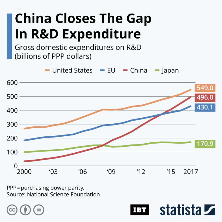 Research_Funding_IBT