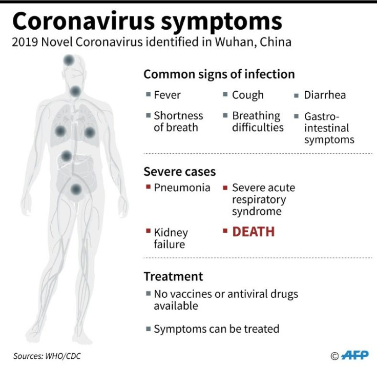 Common signs of infection of coronavirus. A new strain has been identified in Wuhan, China.