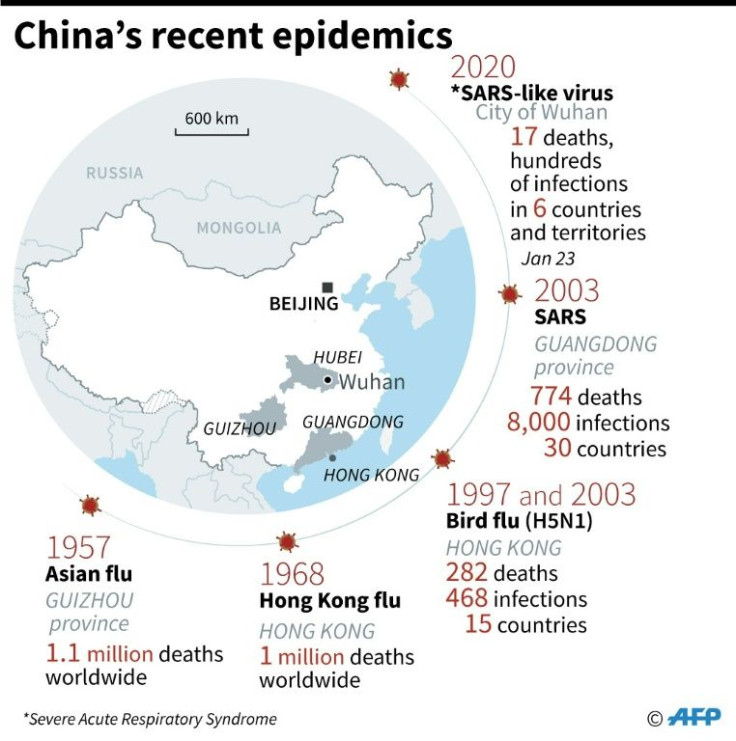 Chronology of previous and current epidemics which began in China.
