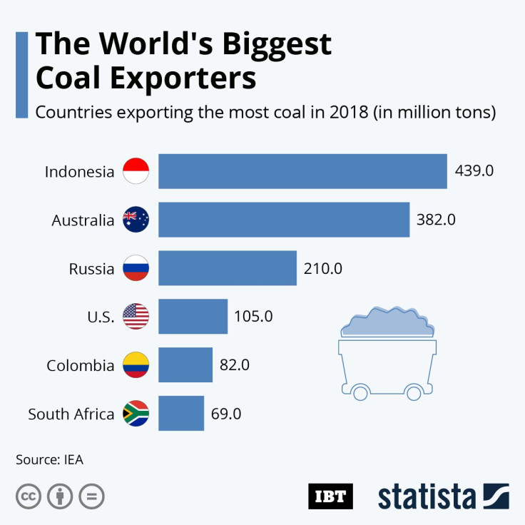 Coal exporters