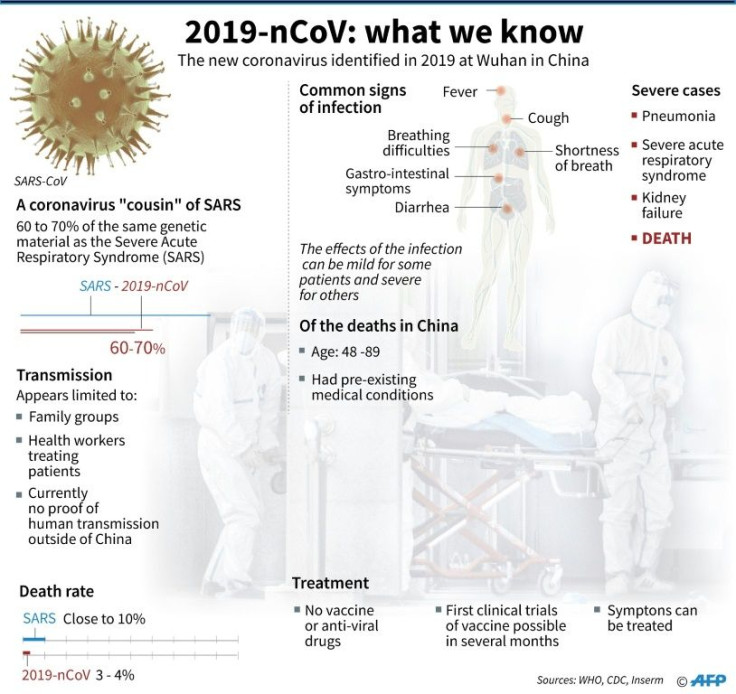 Symptoms of the coronavirus, common signs of infection, severe cases and treatment.