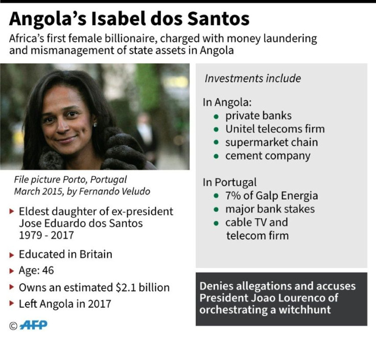 Factfile on Angolan businesswoman Isabel dos Santos, charged with money laundering