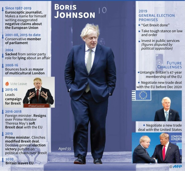 Profile of British Prime Minister Boris Johnson.