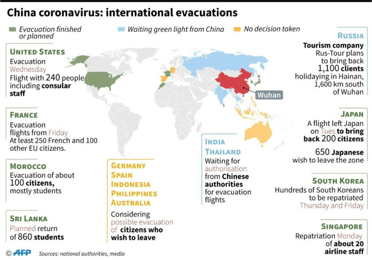 Graphic on the different evacuation plans for foreigners in China