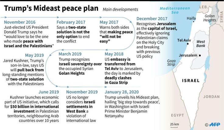Main developments in US President Donald Trump's plan for Israeli-Palestinian peace which he will announce Tuesday with Israeli Prime Minister Benjamin Netanyahu, in Washington.
