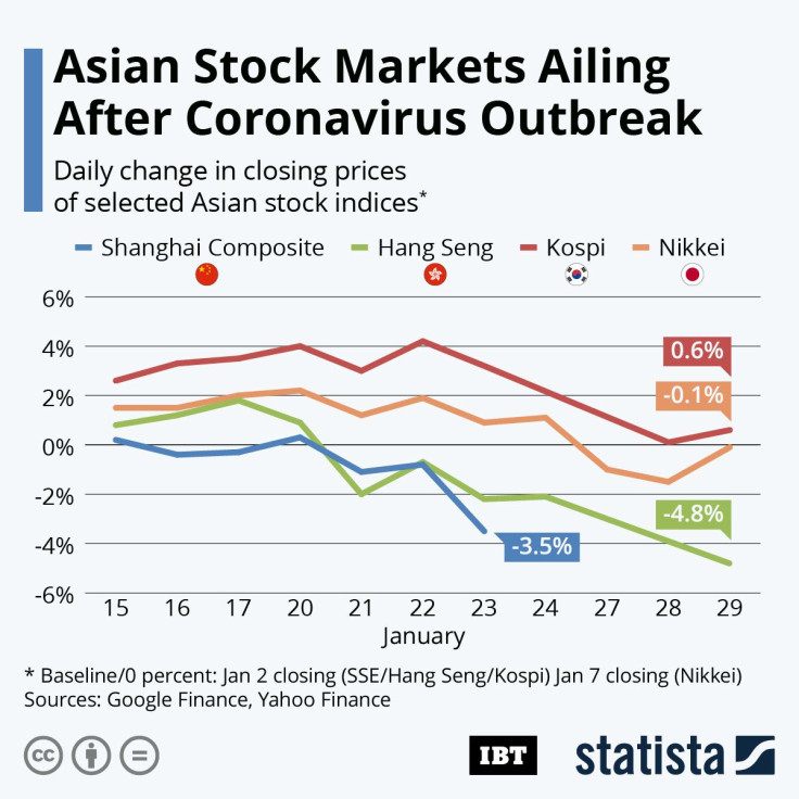 Stock_Market_Coronavirus