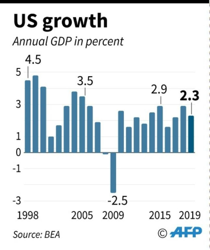US gross domestic product from 1998 to 2019.