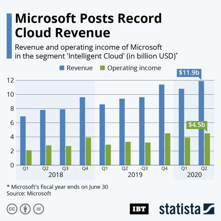 Microsoft_Cloud_Profit_IBTimes_R