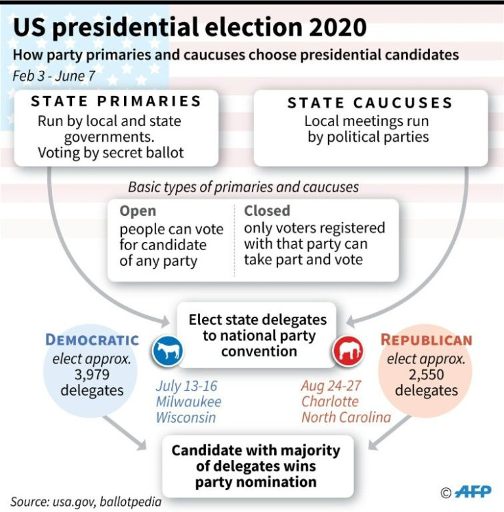 How the Democratic and Republican party primaries and caucuses choose presidential candidates for the 2020 election.
