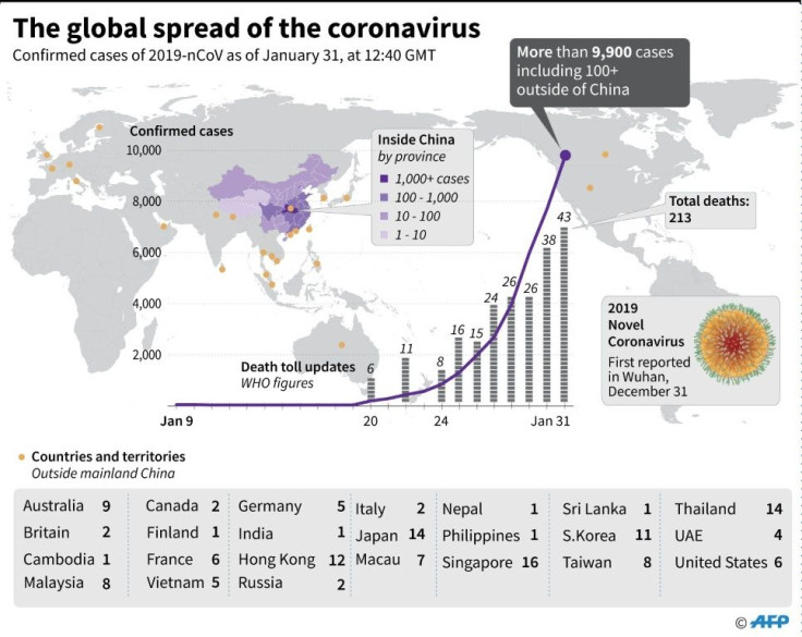 The global spread of the coronavirus