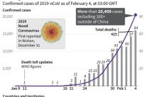 The latest numbers on coronavirus cases worldwide