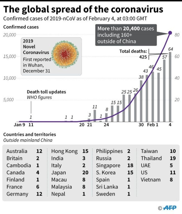 The latest numbers on coronavirus cases worldwide