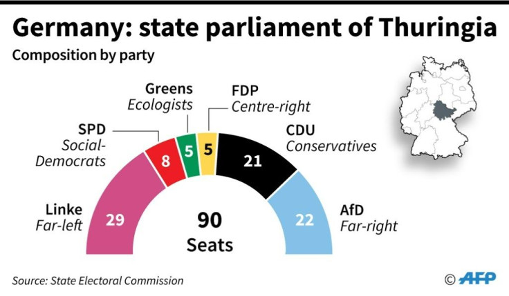 Composition of the state parliament of Thuringia in Germany, in seats by party.