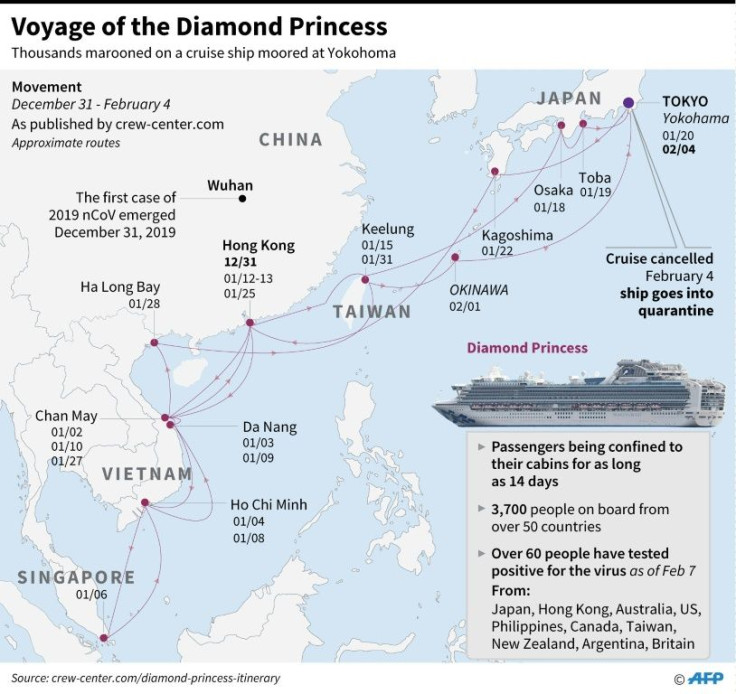 Graphic showing the movements of quarantined cruise ship Diamond Princess, moored at Yokohama, Japan, since February 4.