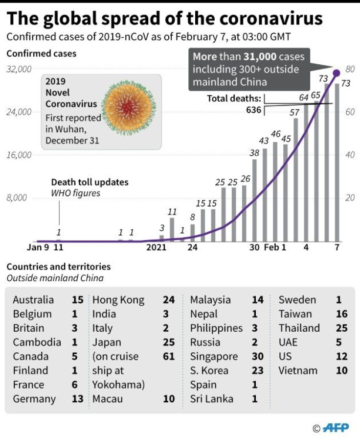 Countries and territories with confirmed cases of the 2019 Novel Coronavirus, as of February 7, 03:00 GMT.