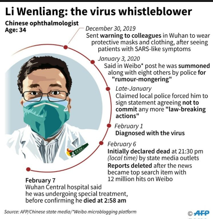 Timeline of events leading to the death of coronavirus whistleblower Chinese doctor Li Wenliang.