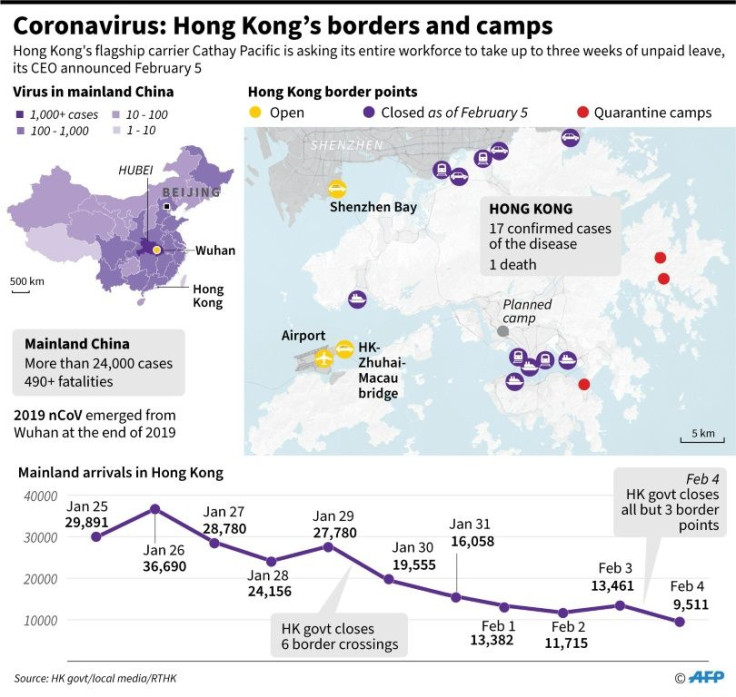 Graphic on Hong Kong's borders and mainland arrivals in the territories