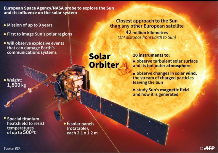 The Solar Orbiter mission to explore the Sun