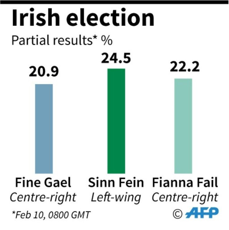 Partial results fronm the Irish general election