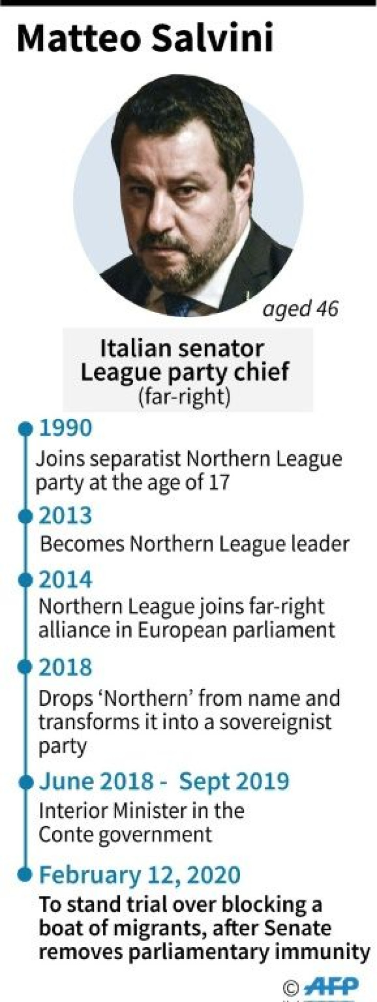 Profile of Italian former interior minister Matteo Salvini