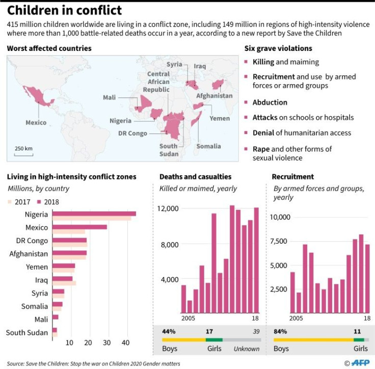 Graphic charting children affected by deadly conflict, according to a new report released by Save the Children.