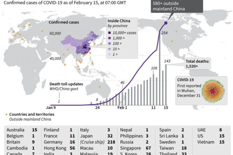 Countries and territories with confirmed COVID-19 cases, as of February 15, 0700 GMT.