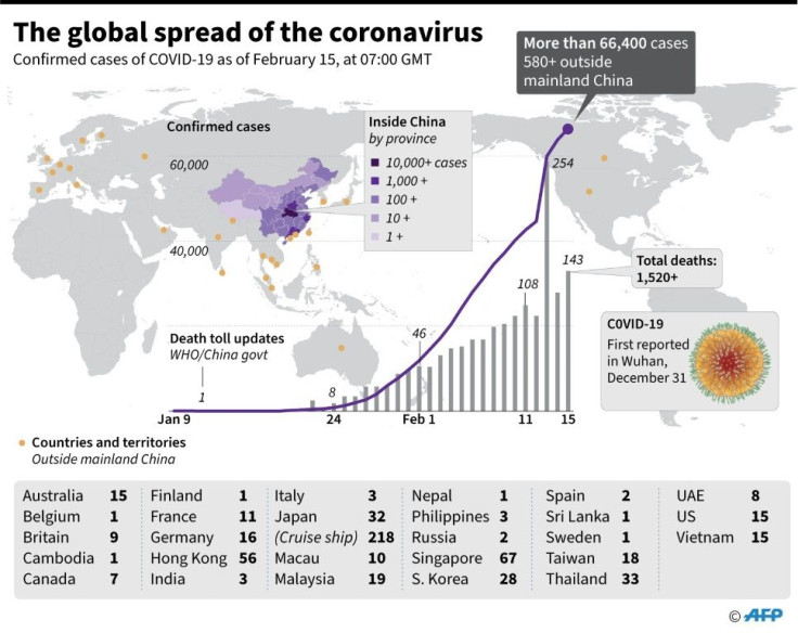 Countries and territories with confirmed COVID-19 cases, as of February 15, 0700 GMT.