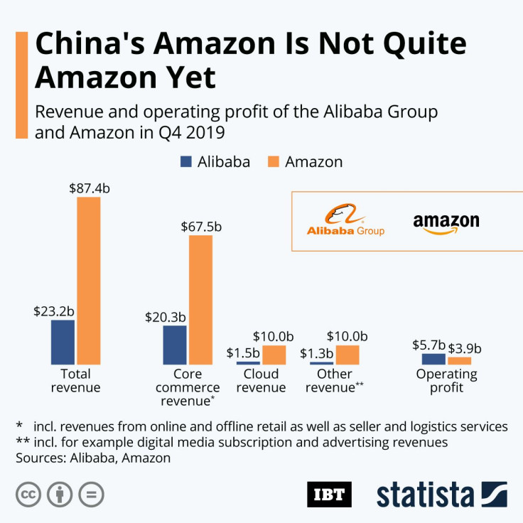 Alibaba_Amazon_IBT