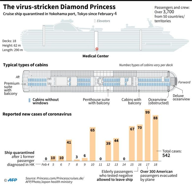 Factfile on the virus-stricken Diamond Princess, including daily cases of reported infections.