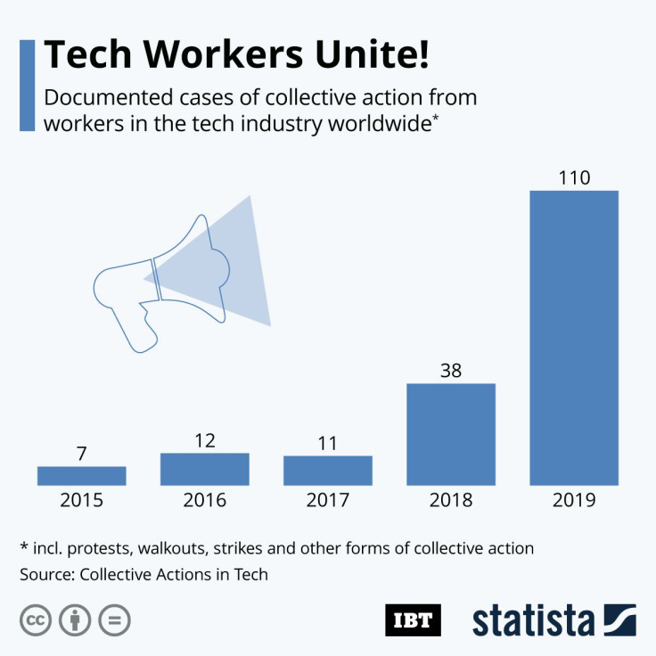 Tech_Collective_Action_IBT-Union