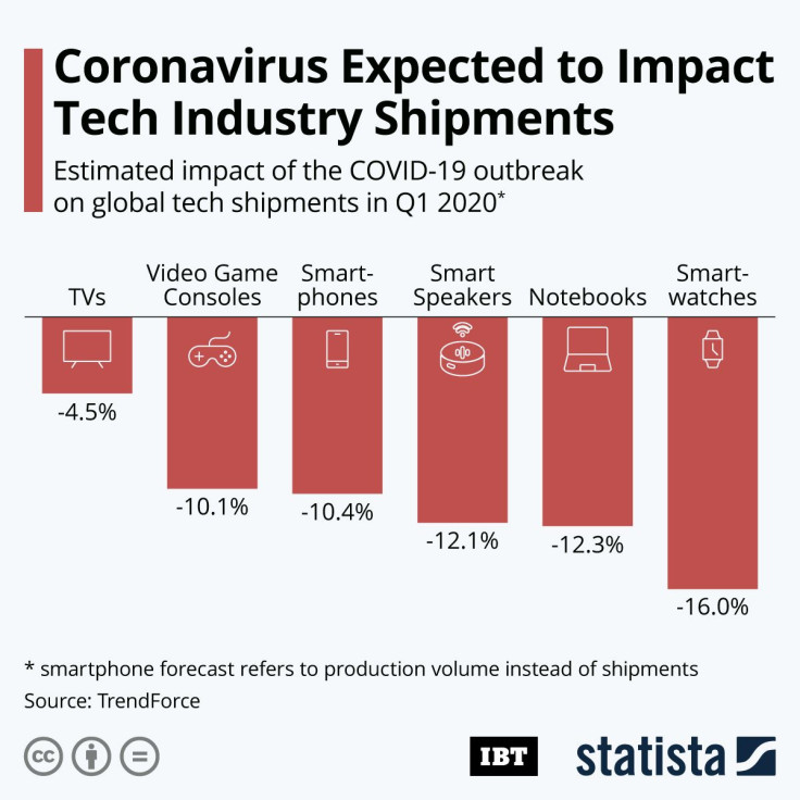 Coronavirus impact_Tech shipments_IBT