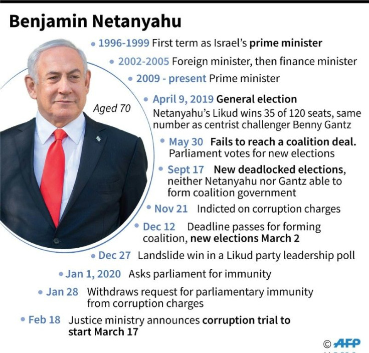 Profile of Israel prime minister Benjamin Netanyahu.
