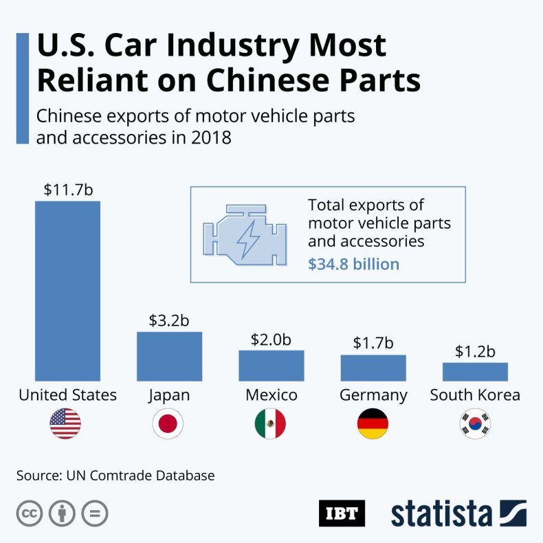 Car_Parts_China