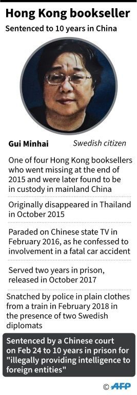 Factfile on Gui Minhai