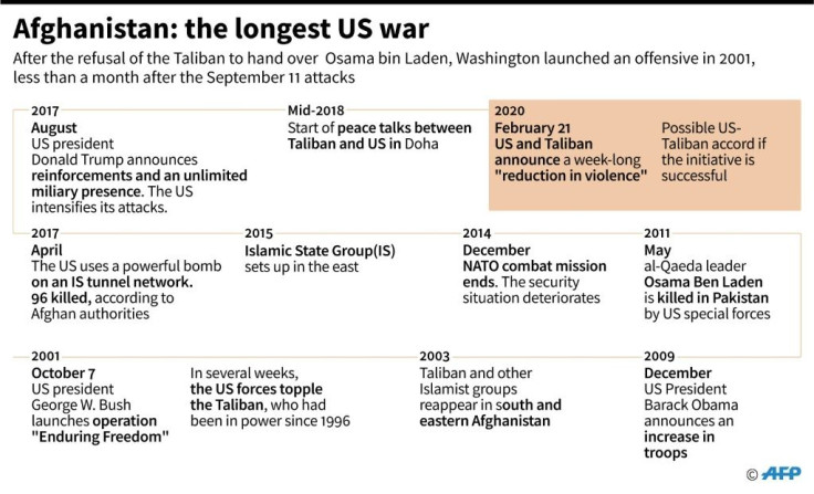 Chronology of the US war in Afghanistan since 2001.