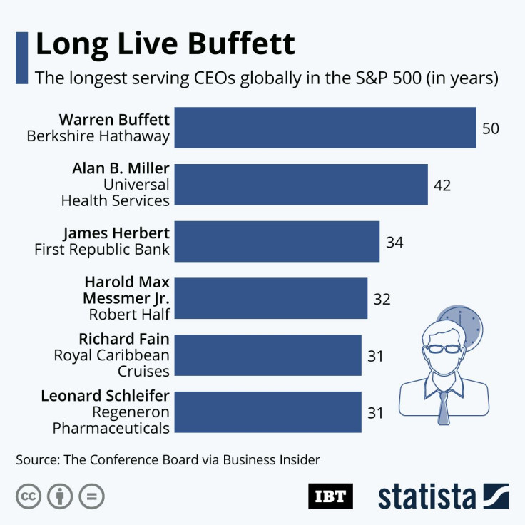 Warren Buffet S&P CEOs