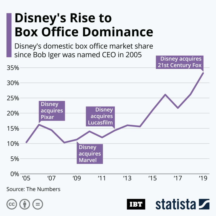 Disney_Box_Office_IBT