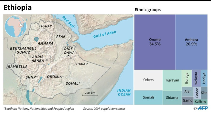 Ethiopia's regions and ethnic groups