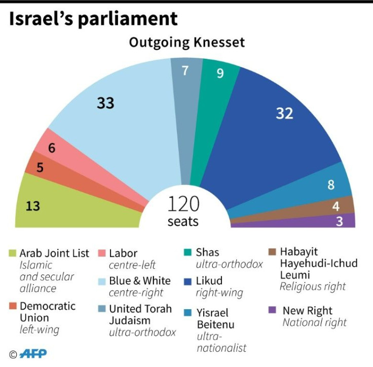 No one party dominates Israel's parliament
