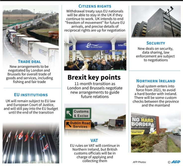 Key Brexit points as London and Brussels negotiate new arrangements, including a trade deal, to guide future relations.