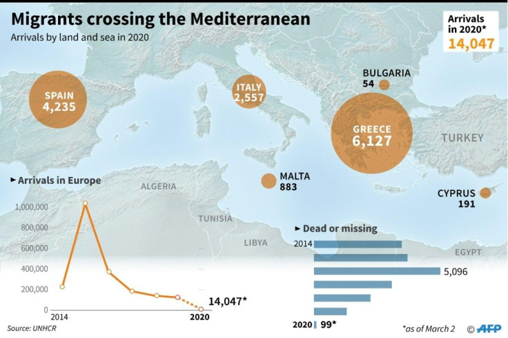 Migrants arriving in Europe in 2020, according to the UNHCR
