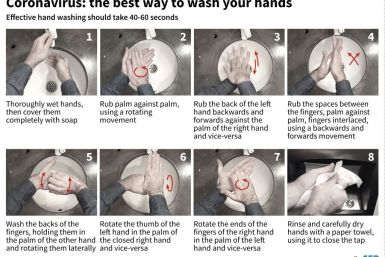 The different steps in effectively washing your hands
